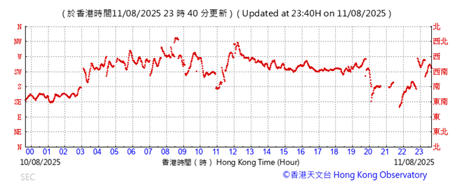 A graph showing the time of a stock market
AI-generated content may be incorrect.